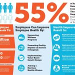 Importance of workplace wellness programs for employee health
