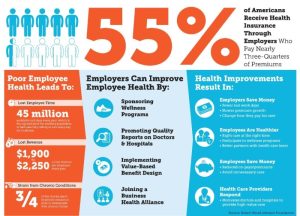 Importance of workplace wellness programs for employee health