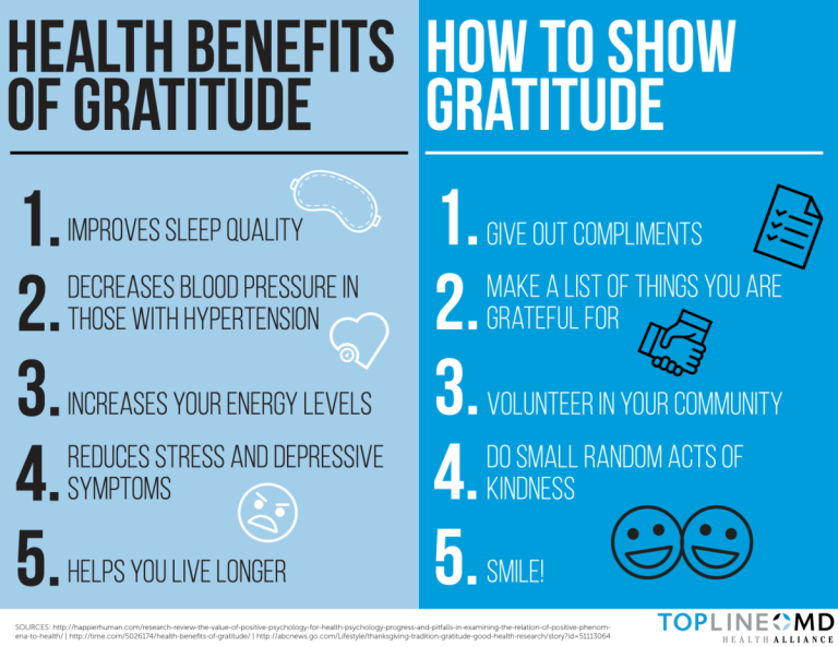 Benefits of practicing gratitude for healthy habits