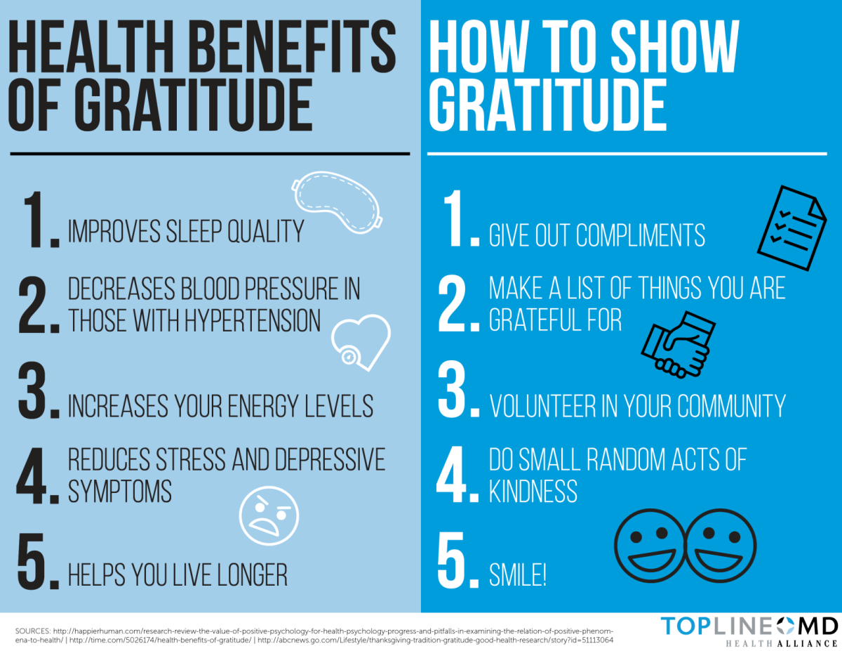Benefits of practicing gratitude for healthy habits