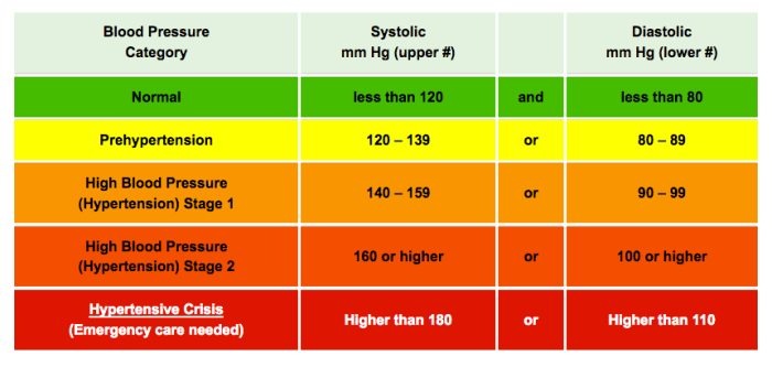 How to maintain healthy blood pressure as you age