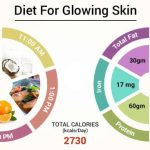 Importance of a balanced diet for glowing skin
