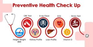 Importance of preventive care in wellness program initiatives