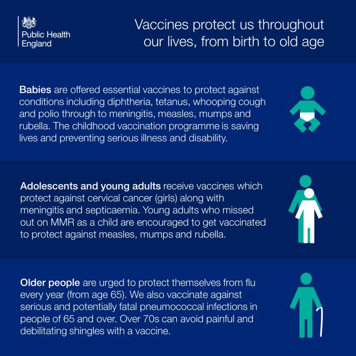Benefits of routine immunization programs