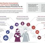 Benefits of routine immunization programs