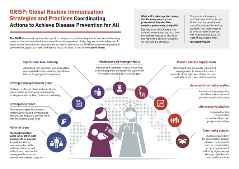 Benefits of routine immunization programs