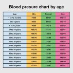 How to maintain healthy blood pressure as you age