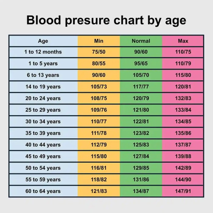How to maintain healthy blood pressure as you age
