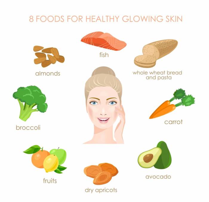 Importance of a balanced diet for glowing skin